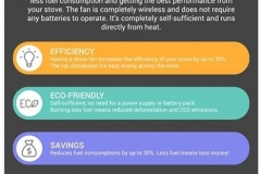 Fan Benefits